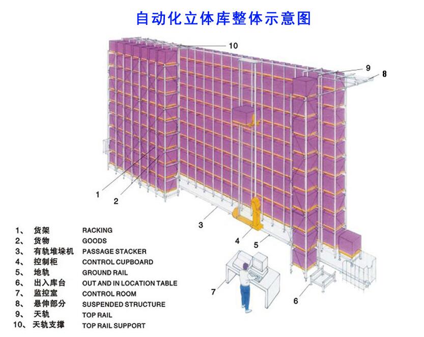 惠州升降机