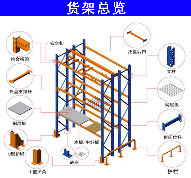 货架总览