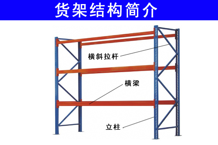 货架结构简介