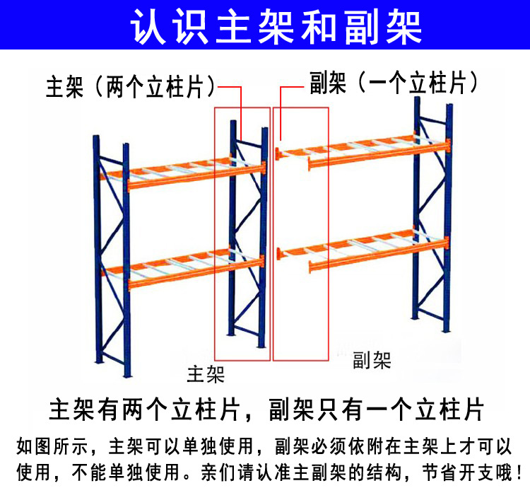 认识主架和副架 拷贝