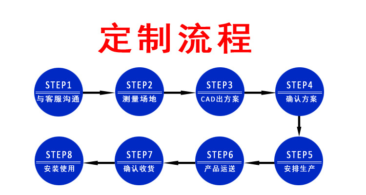 定制流程 拷贝